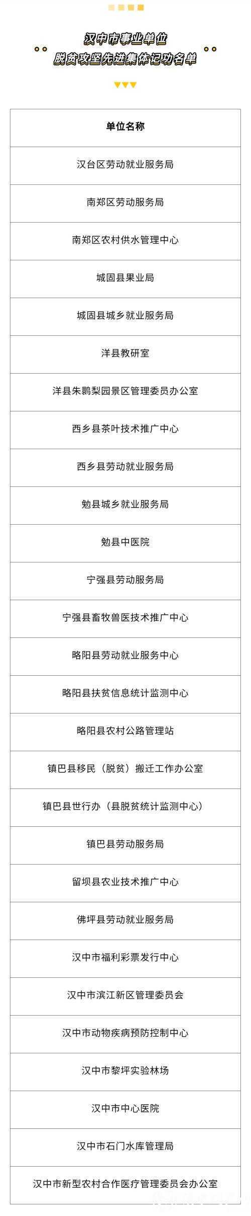 名單公示！漢中73名個(gè)人、28個(gè)集體，擬記功！