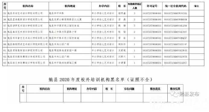 各位家長請注意！剛剛，漢中又有2縣區(qū)公布校外培訓(xùn)機(jī)構(gòu)“黑白名單”！