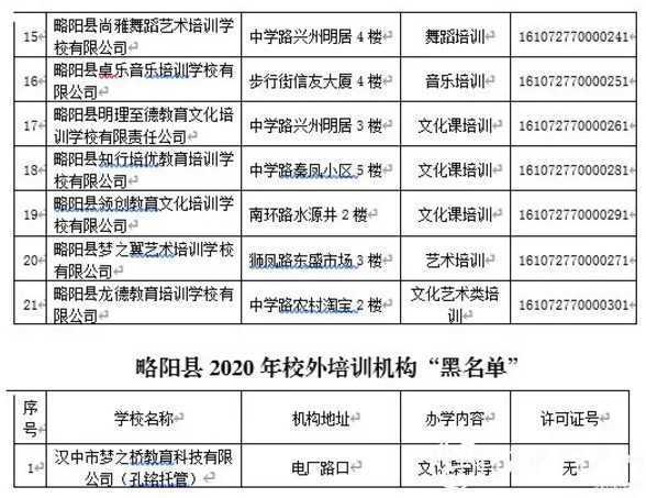 各位家長請注意！剛剛，漢中又有2縣區(qū)公布校外培訓(xùn)機(jī)構(gòu)“黑白名單”！