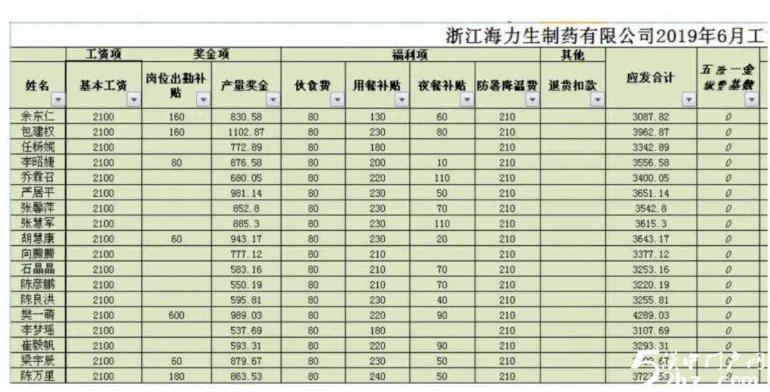 【特招通知】筑匠心，塑品格，育英才!2020年“西安醫(yī)藥科技學校錄取工作”全面開啟啦