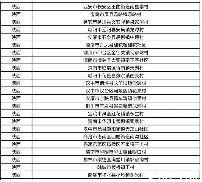 漢中旅游再創(chuàng)佳績(jī)！這4家景區(qū)喜提“新身份”！