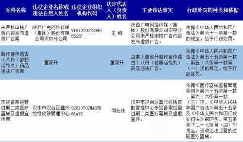 漢中這兩個(gè)商家銷售假冒大寶SOD蜜，被查處！