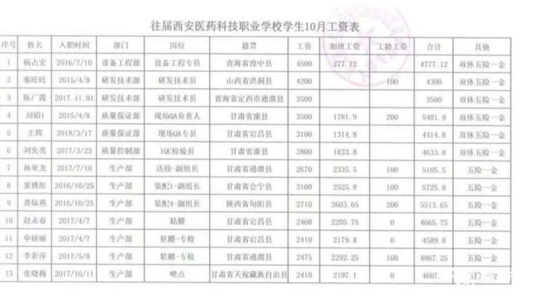 【特招通知】筑匠心，塑品格，育英才!2020年“西安醫(yī)藥科技學校錄取工作”全面開啟啦