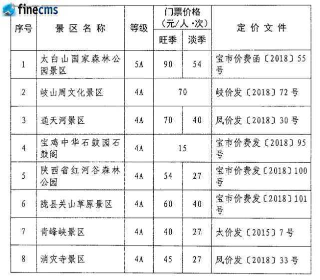 快收藏！寶雞市市管景區(qū)景點(diǎn)門票價(jià)格一覽表