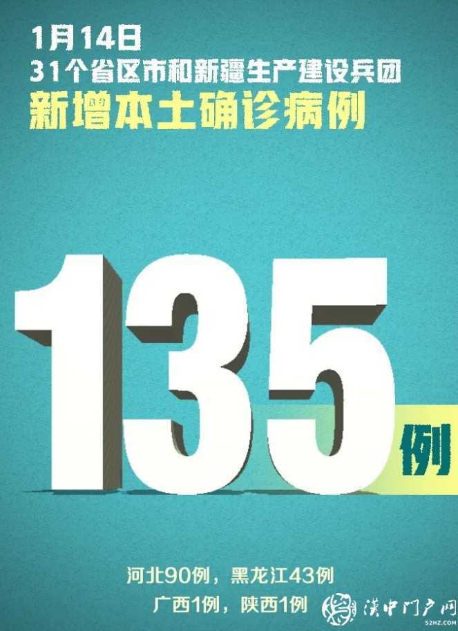 嚴(yán)控！新增確診144例，其中本土病例135例