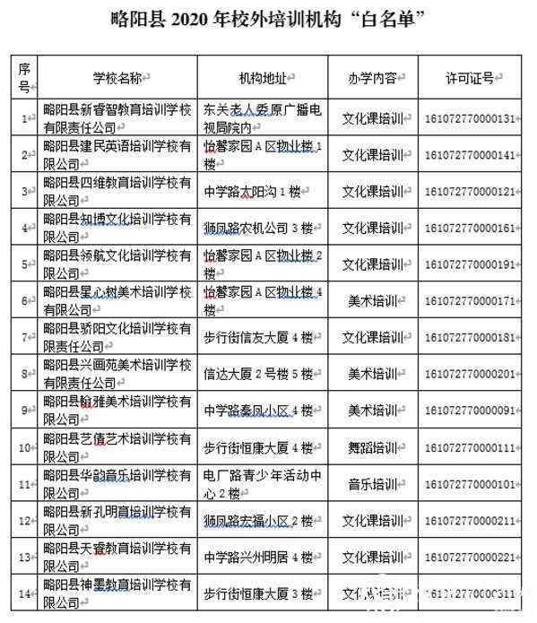 各位家長請注意！剛剛，漢中又有2縣區(qū)公布校外培訓(xùn)機(jī)構(gòu)“黑白名單”！