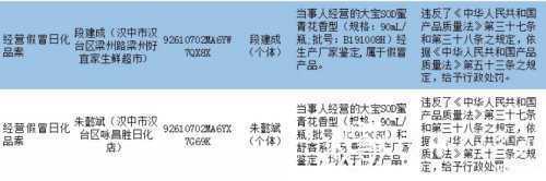 漢中這兩個(gè)商家銷售假冒大寶SOD蜜，被查處！