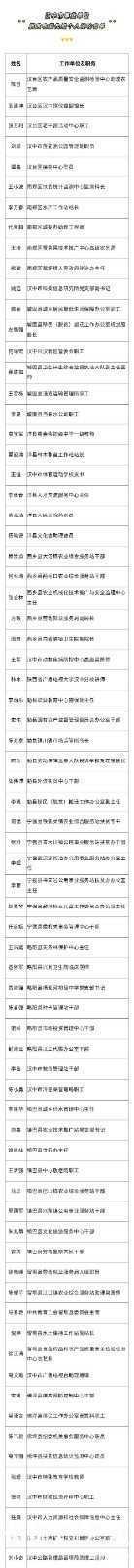 名單公示！漢中73名個(gè)人、28個(gè)集體，擬記功！