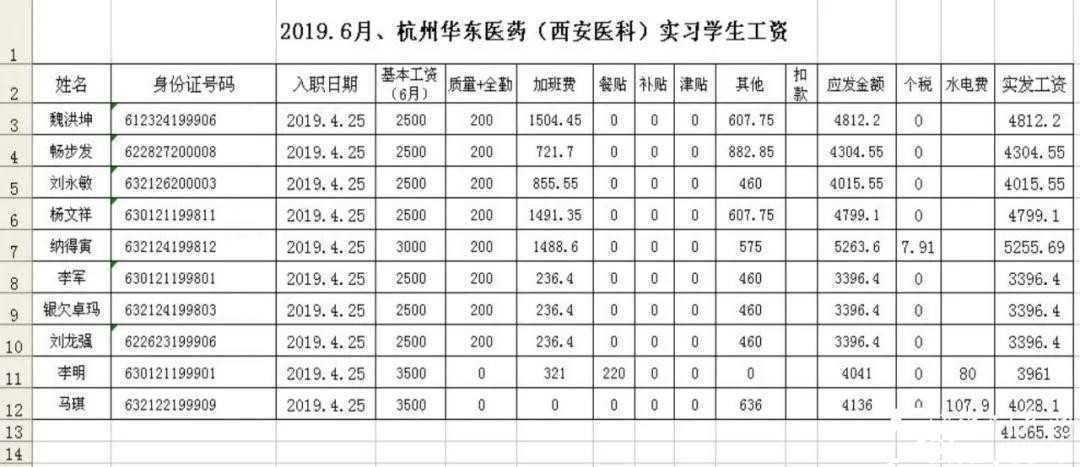 【特招通知】筑匠心，塑品格，育英才!2020年“西安醫(yī)藥科技學校錄取工作”全面開啟啦