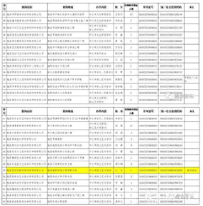 各位家長請注意！剛剛，漢中又有2縣區(qū)公布校外培訓(xùn)機(jī)構(gòu)“黑白名單”！