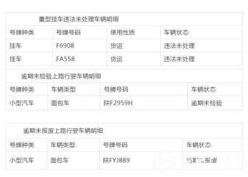 漢中這些車主注意了！交警喊你們?nèi)ハ`章