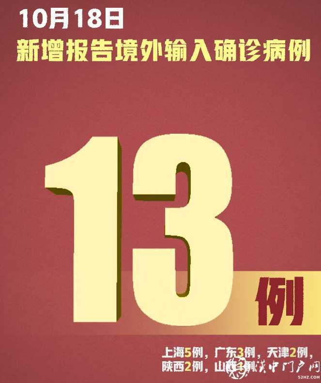 嚴(yán)防！新增確診13例，均為境外輸入，在這5地