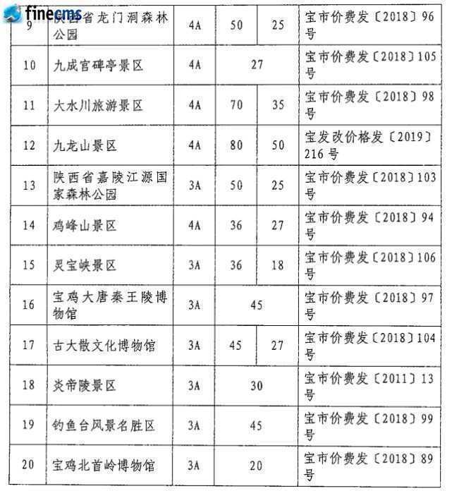 快收藏！寶雞市市管景區(qū)景點(diǎn)門票價(jià)格一覽表