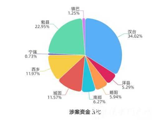 西鄉(xiāng)女子轉(zhuǎn)賬15次 被騙62萬元