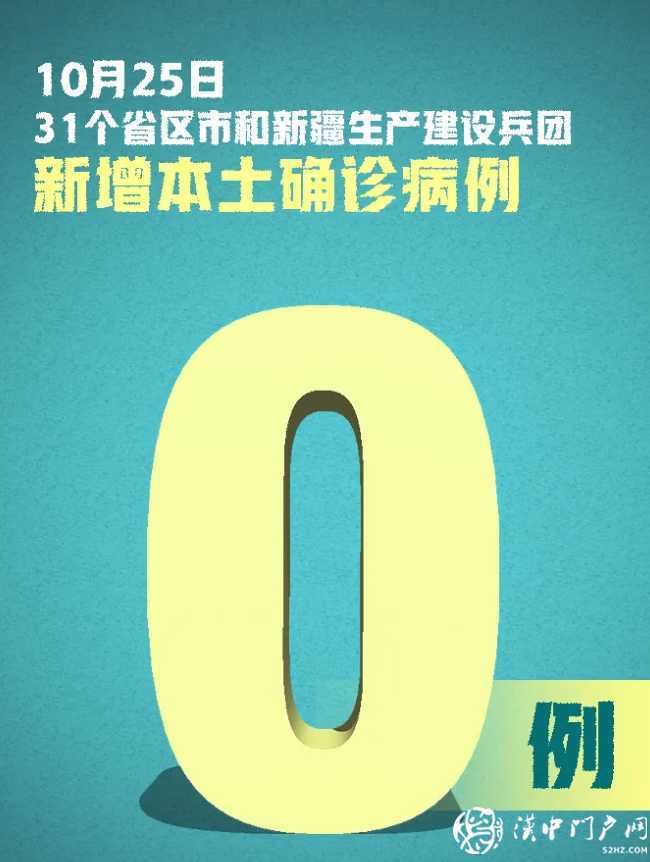 嚴防嚴控！新增確診20例，均為境外輸入，在這8地