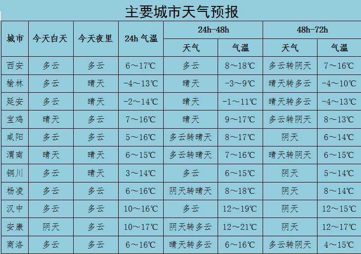 室內(nèi)溫度比室外高28℃！漢中別羨慕，市政集中供暖真的來(lái)了！