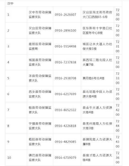 漢中人注意！不支付工資就打這個電話舉報