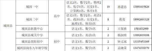 教師崗位需求計(jì)劃公布！漢中197個(gè)