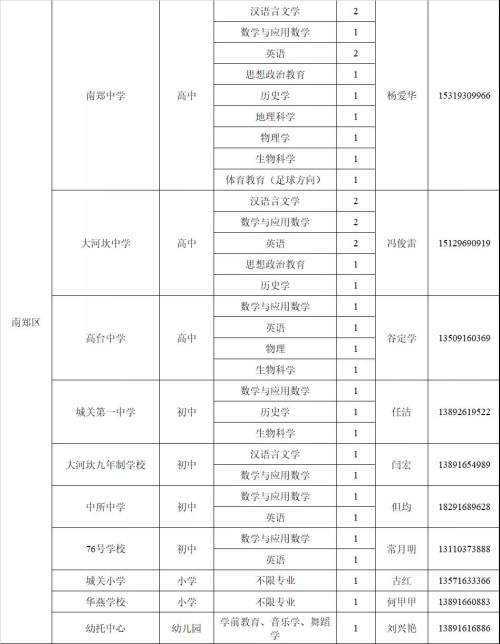 教師崗位需求計(jì)劃公布！漢中197個(gè)