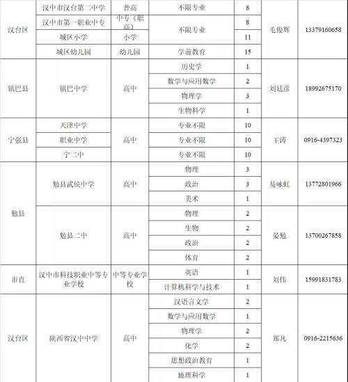 教師崗位需求計(jì)劃公布！漢中197個(gè)