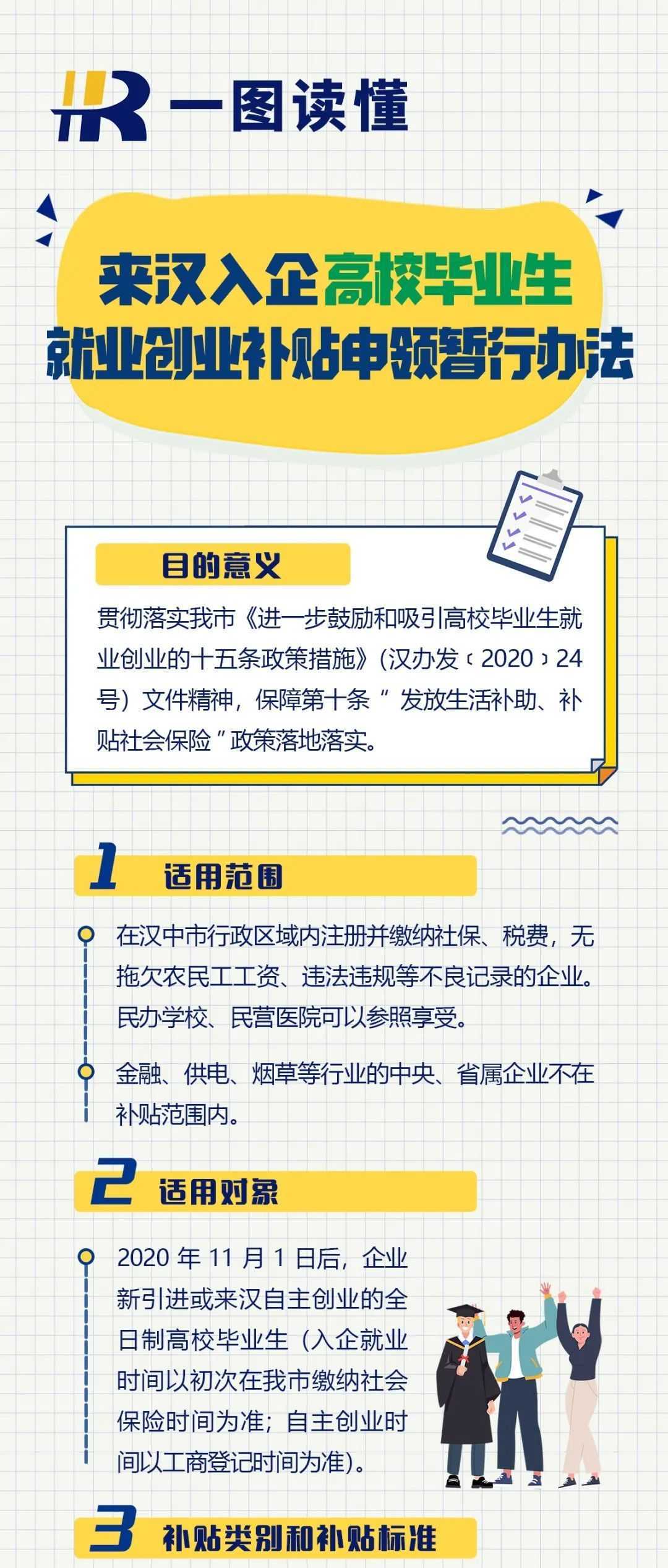 @高校畢業(yè)生，手把手教你來(lái)漢中申領(lǐng)這些補(bǔ)貼！