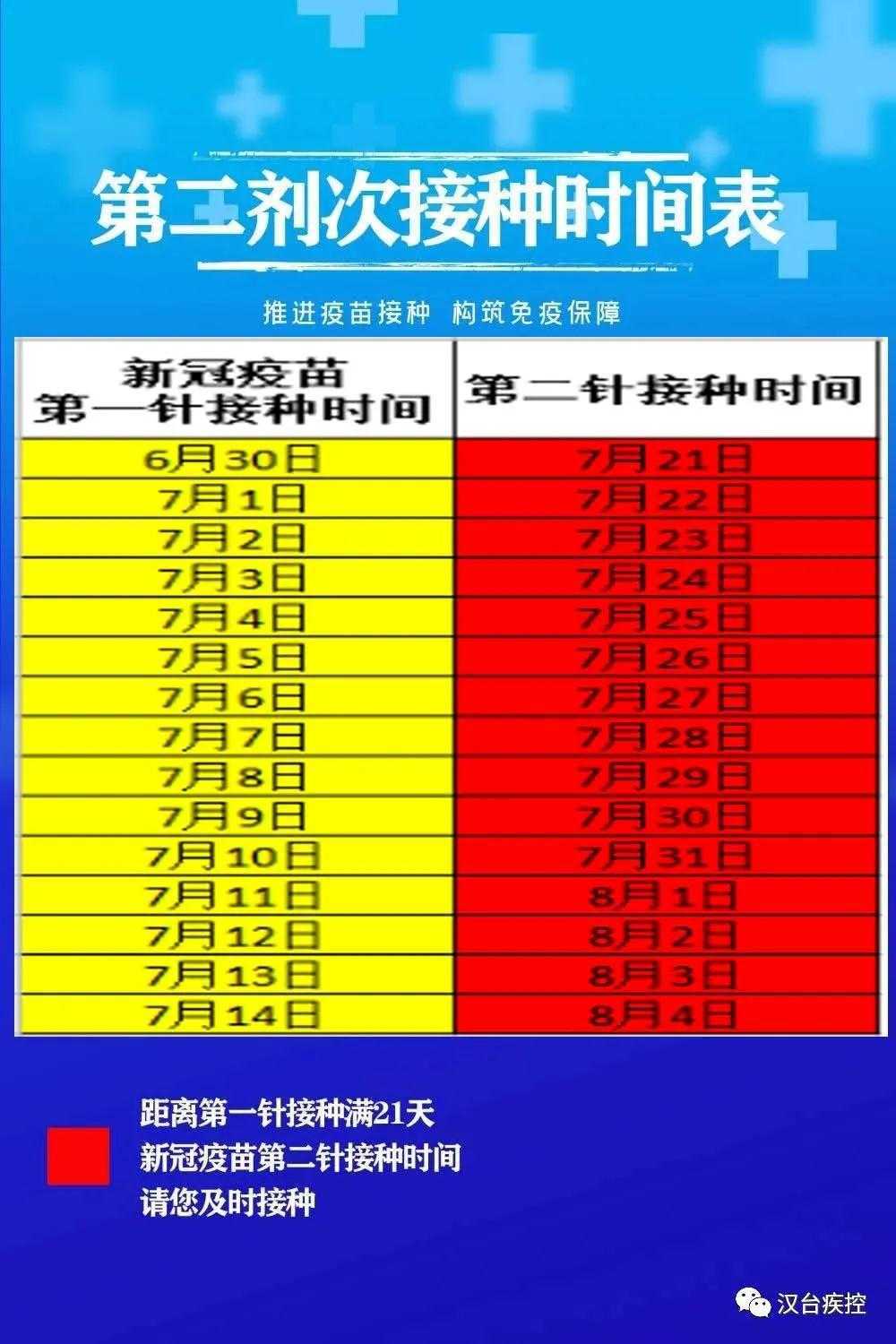 苗苗苗！漢臺(tái)區(qū)免費(fèi)接種新冠疫苗第一劑又開始了