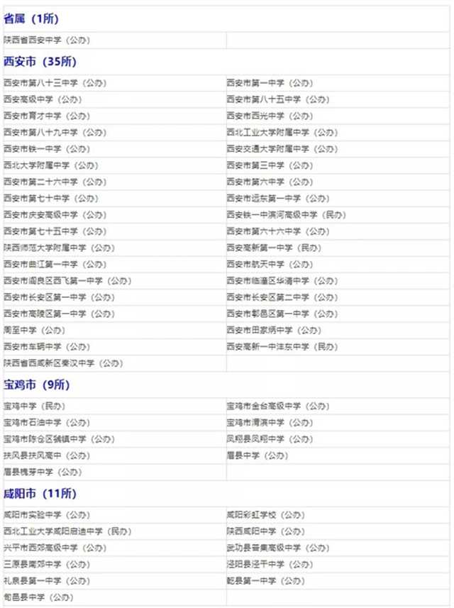 省級普通高中示范學(xué)校，漢中這些學(xué)校上榜