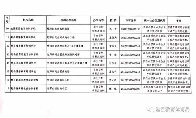 家長注意！勉縣校外培訓機構(gòu)“黑白名單”公布