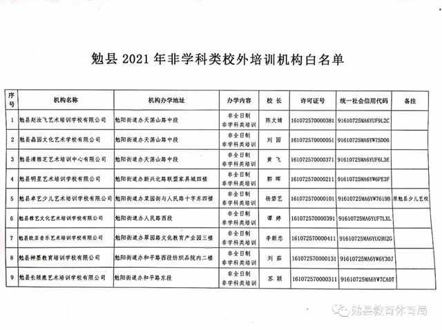 家長注意！勉縣校外培訓機構(gòu)“黑白名單”公布