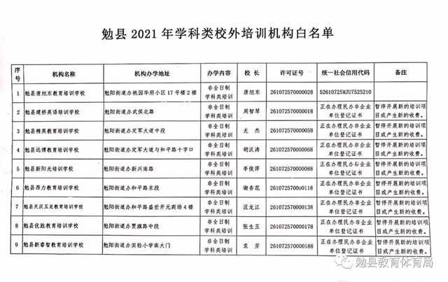 家長注意！勉縣校外培訓機構(gòu)“黑白名單”公布