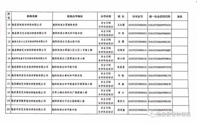 家長注意！勉縣校外培訓機構(gòu)“黑白名單”公布