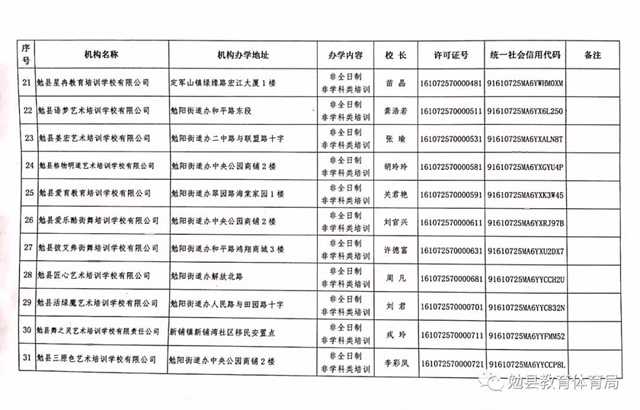 家長注意！勉縣校外培訓機構(gòu)“黑白名單”公布