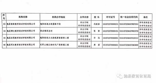 家長注意！勉縣校外培訓機構(gòu)“黑白名單”公布