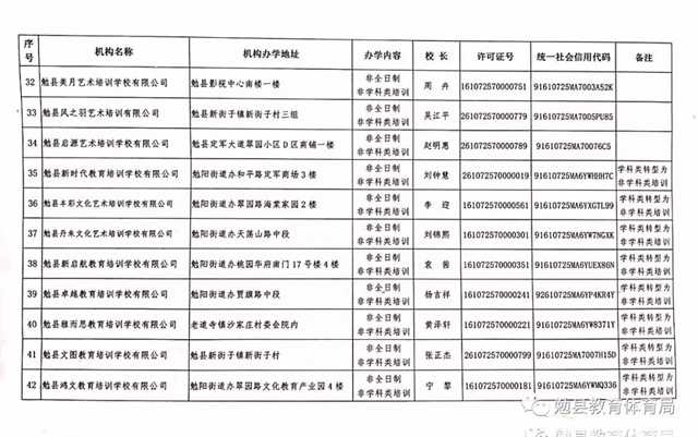 家長注意！勉縣校外培訓機構(gòu)“黑白名單”公布