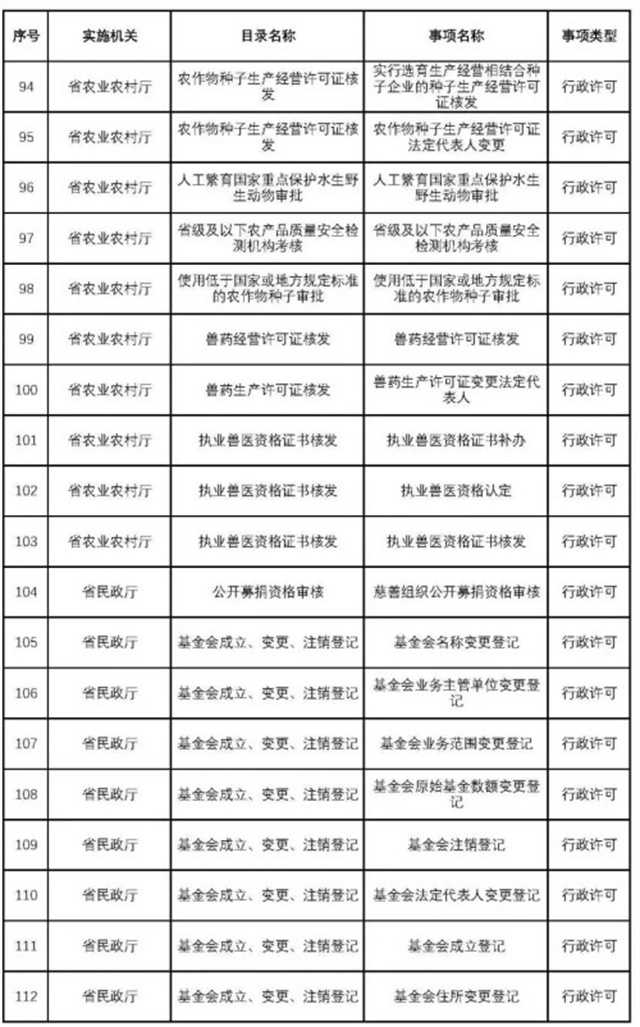 不用再跑西安！這200項(xiàng)業(yè)務(wù)可在漢中收件轉(zhuǎn)辦啦~