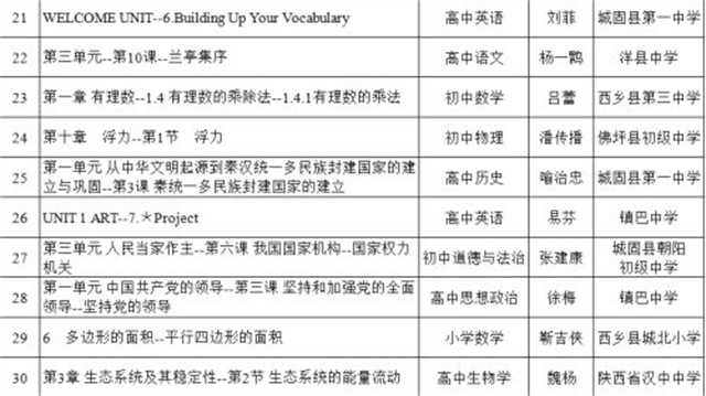 喜報(bào)！漢中37節(jié)“基礎(chǔ)教育精品課”被推到教育部