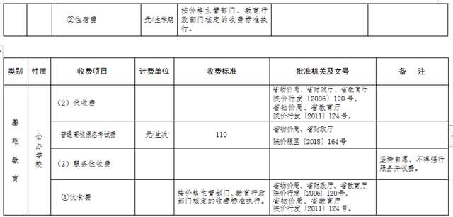 最新發(fā)布！陜西2022年春季中小學(xué)收費標(biāo)準(zhǔn)出爐→