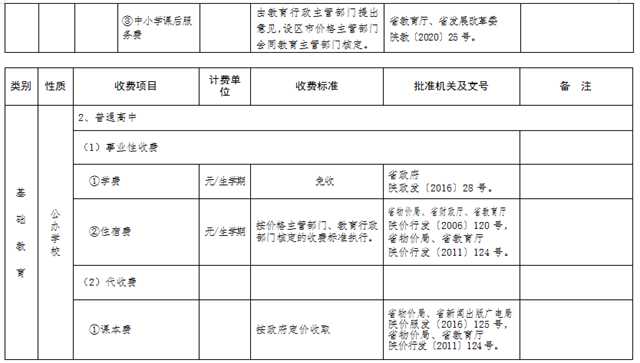 最新發(fā)布！陜西2022年春季中小學(xué)收費標(biāo)準(zhǔn)出爐→