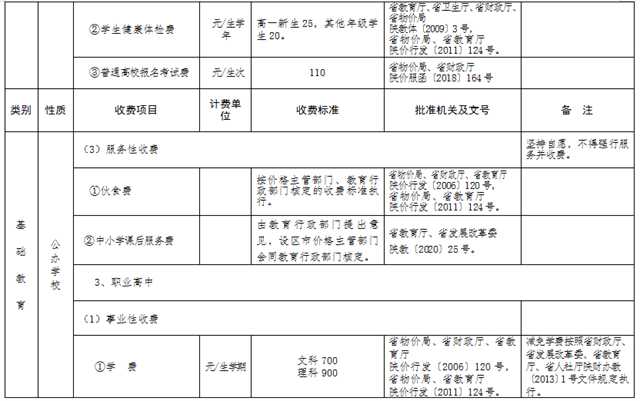 最新發(fā)布！陜西2022年春季中小學(xué)收費標(biāo)準(zhǔn)出爐→