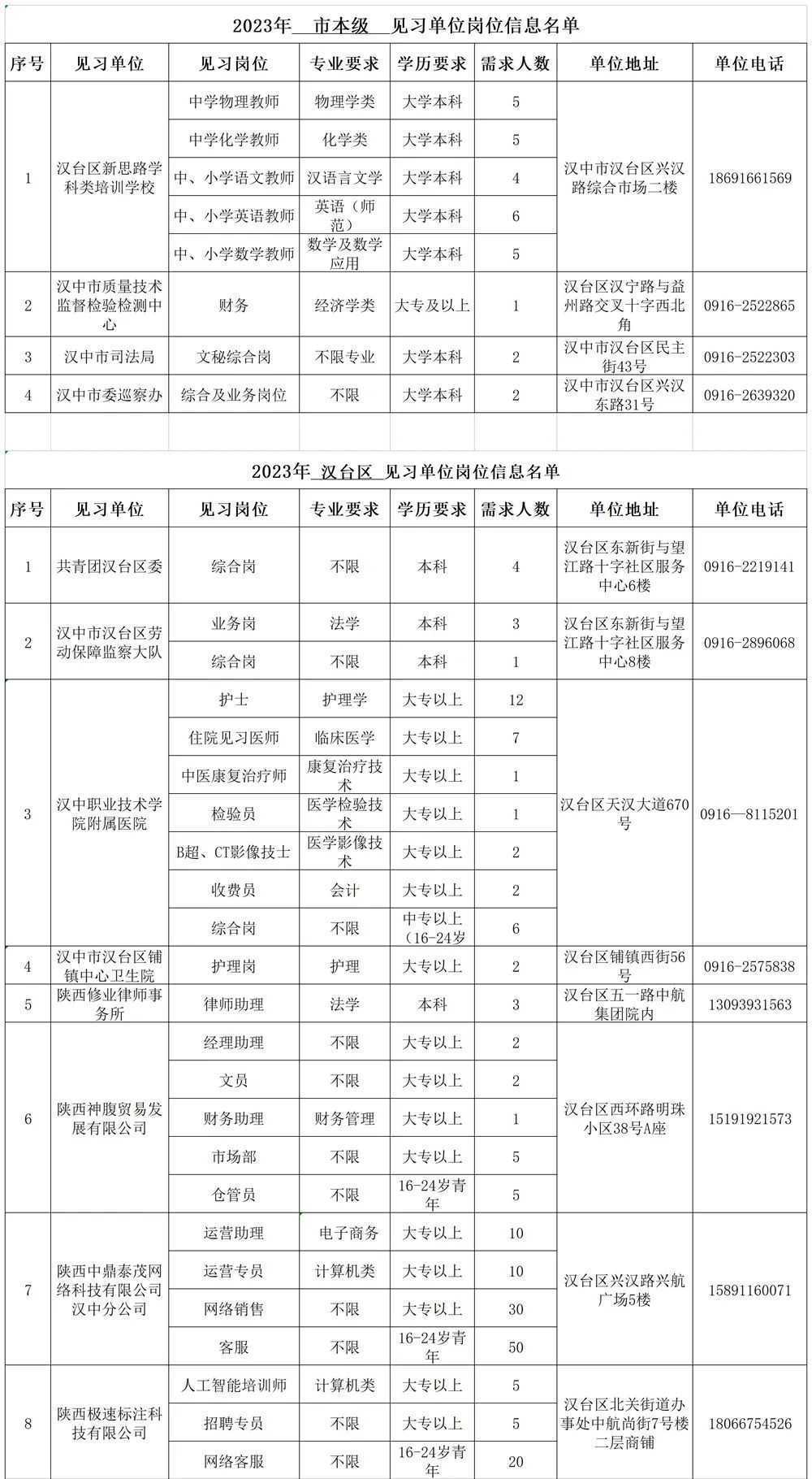 500個見習崗位！信息名單