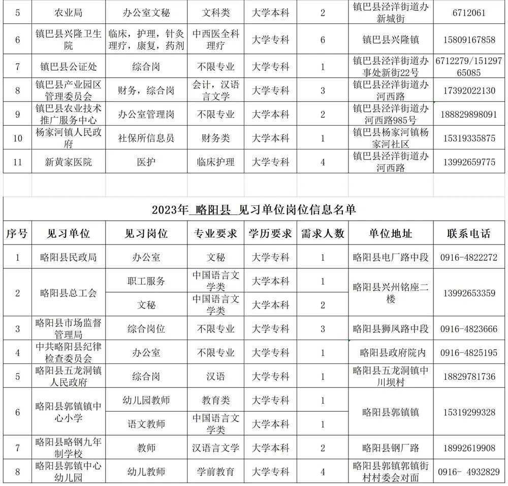 500個見習崗位！信息名單