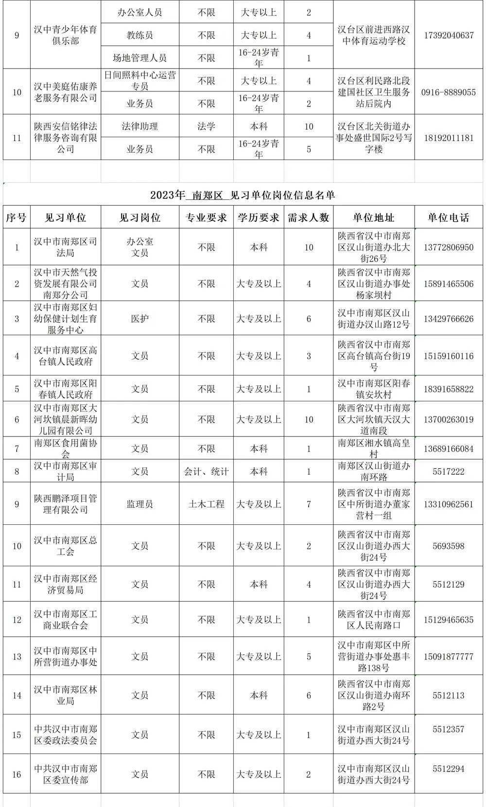 500個見習崗位！信息名單