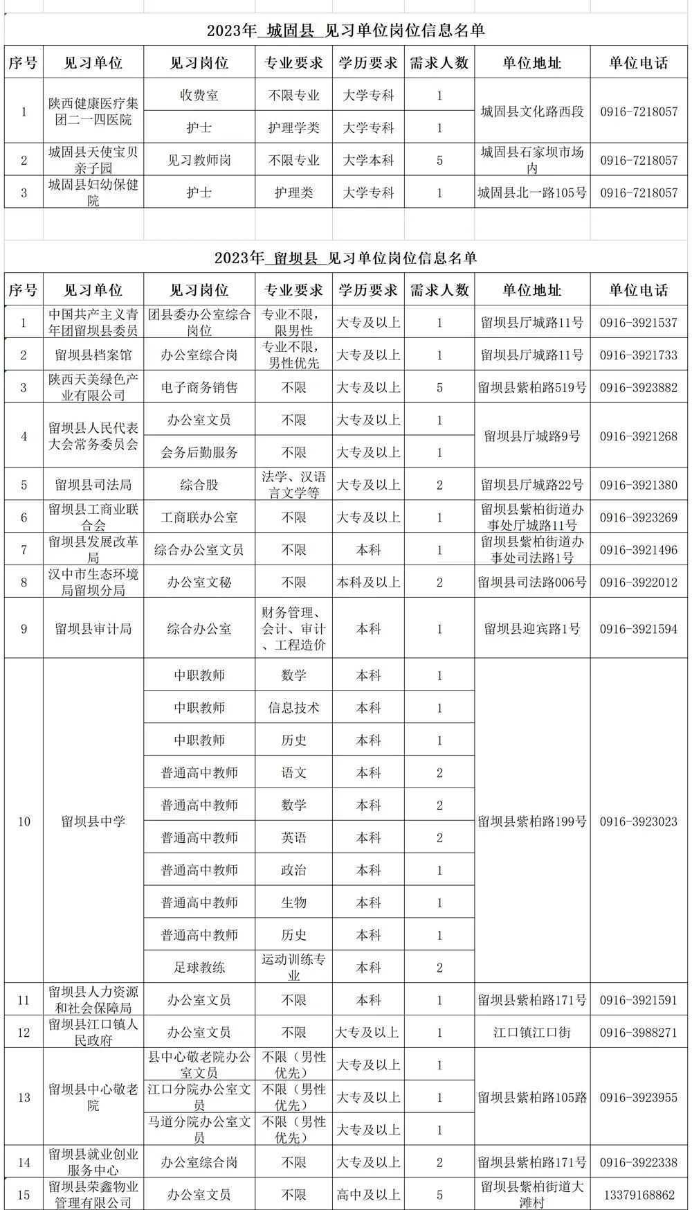 500個見習崗位！信息名單