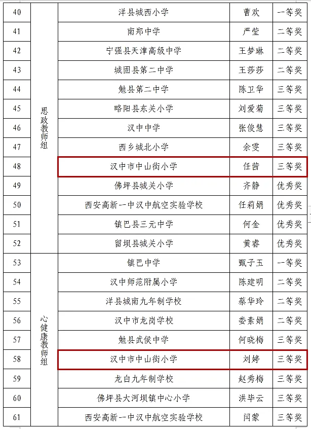 喜報！漢臺區(qū)這些教師榮獲市級表彰→