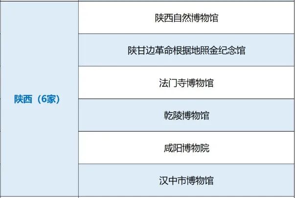 國家一級！漢中市博物館上榜→