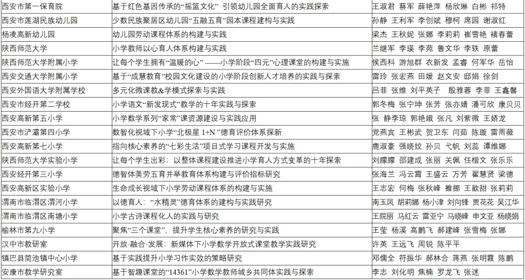 喜報！漢臺區(qū)兩所校（園）榮獲省級系統(tǒng)表彰！