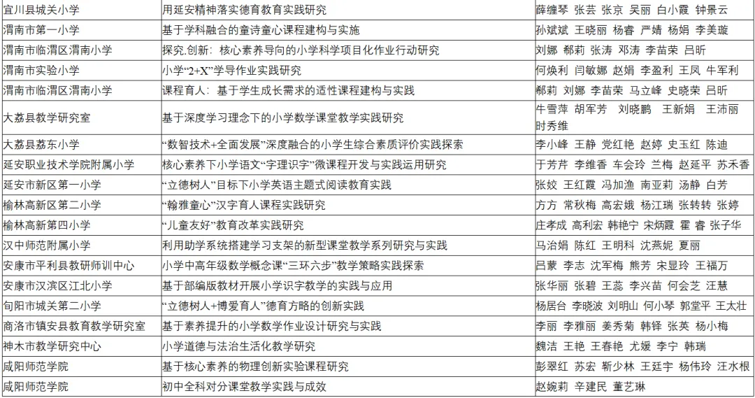 喜報！漢臺區(qū)兩所校（園）榮獲省級系統(tǒng)表彰！