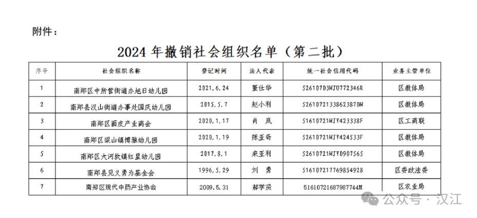 最新發(fā)布！漢中4所學校被撤銷！