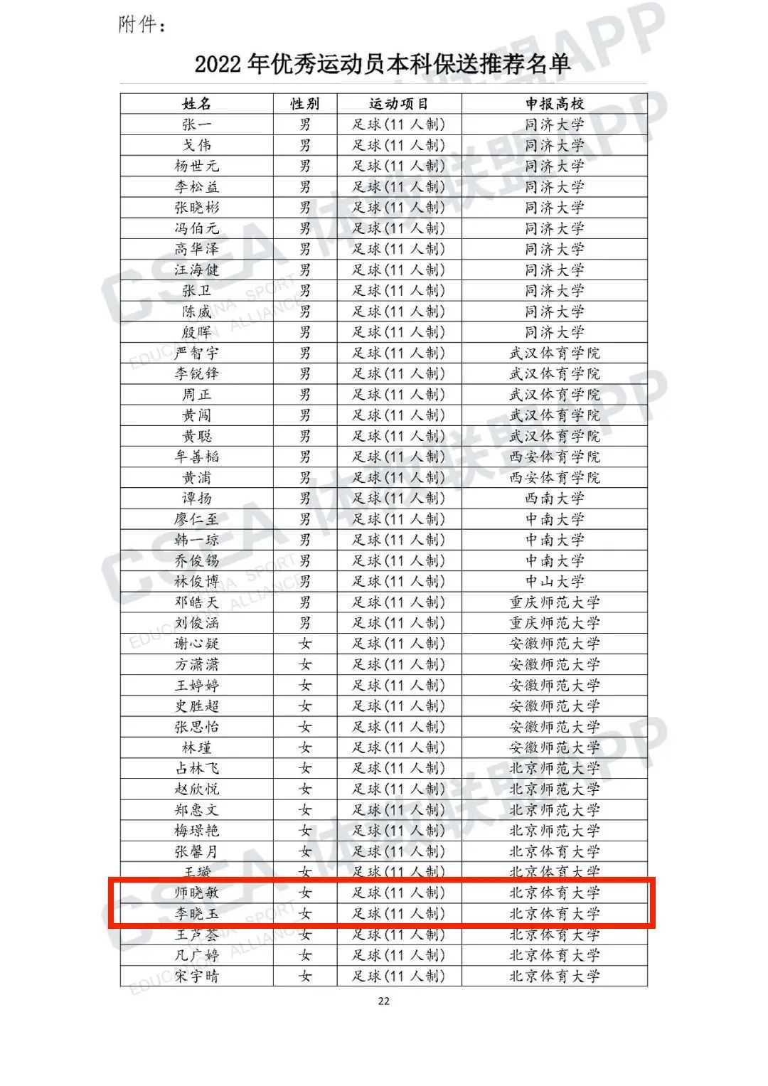 2名漢中留壩籍足球小將被北京體育大學(xué)免試錄取