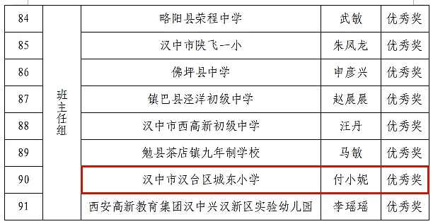 喜報！漢臺區(qū)這些教師榮獲市級表彰→